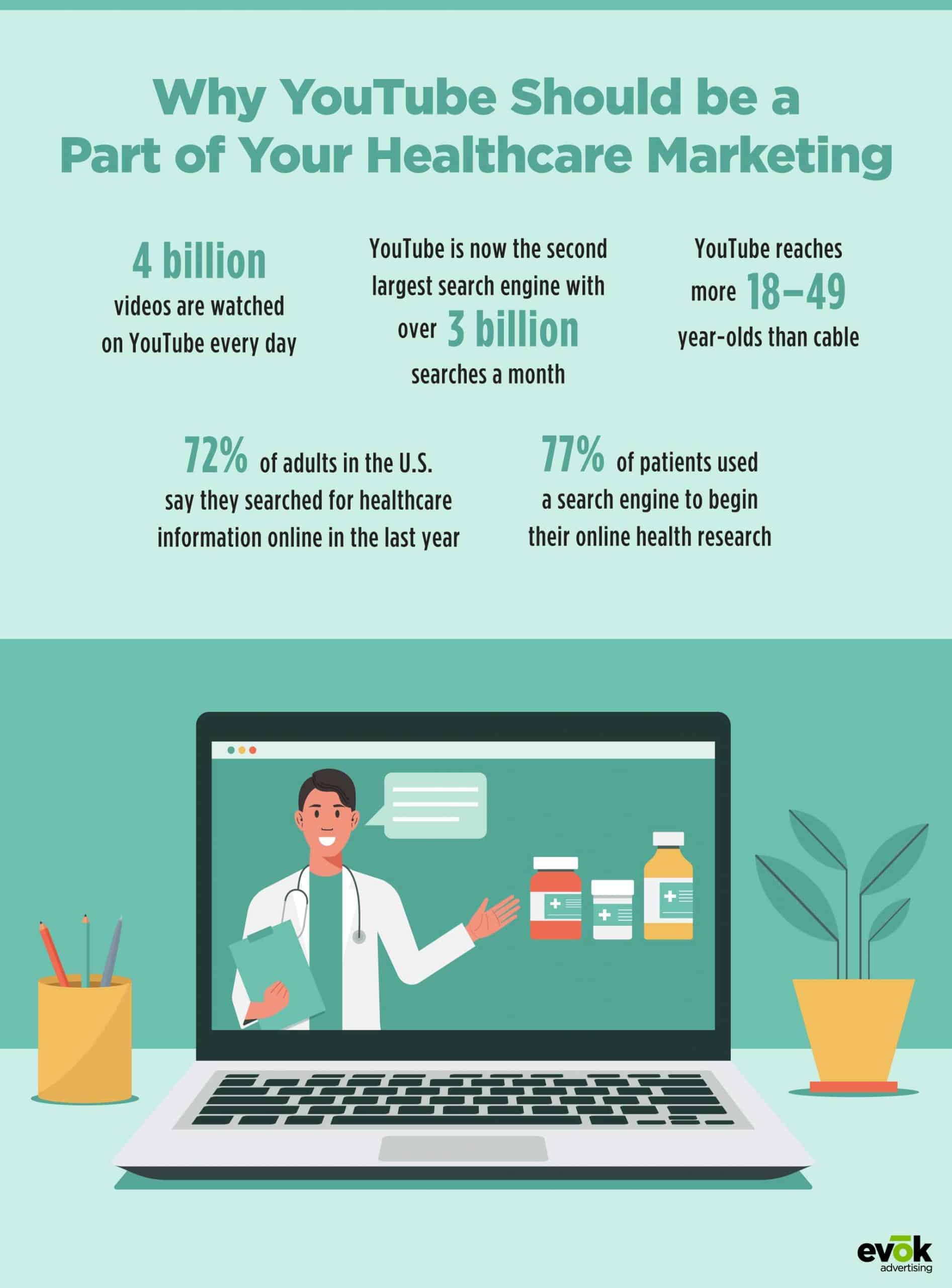 Contact person | Evok Advertising