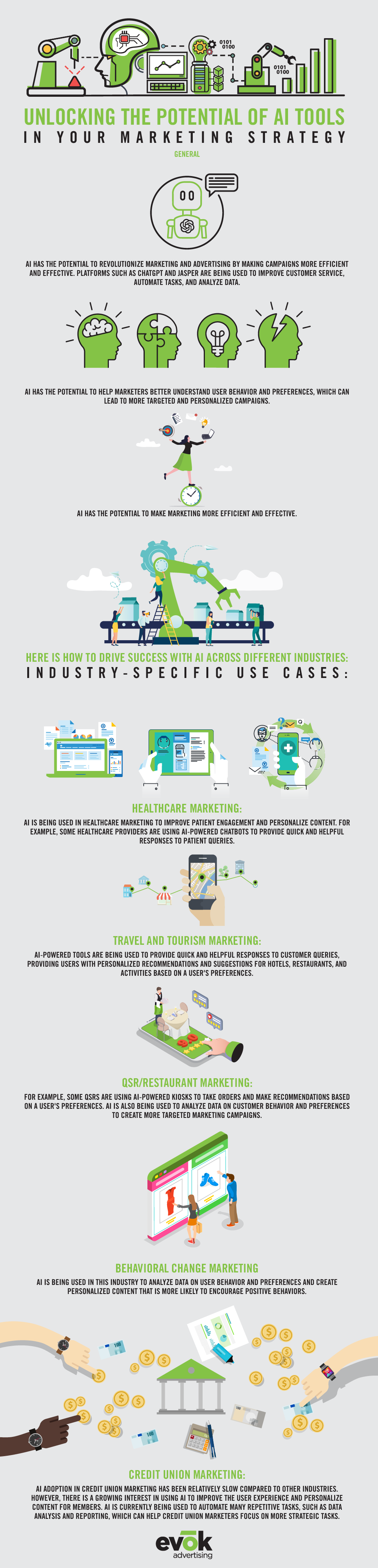 Adopting AI Marketing Strategy 2023