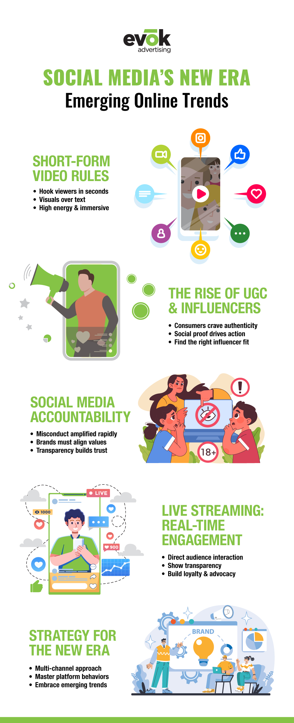 Adapting Your Social Media Strategy