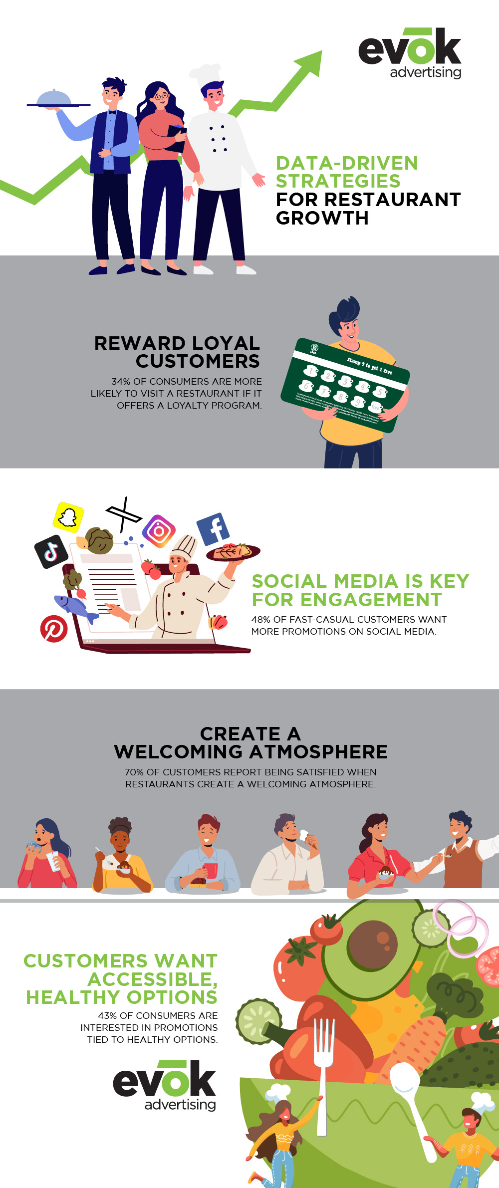 How to Increase Restaurant Visits  Reputation