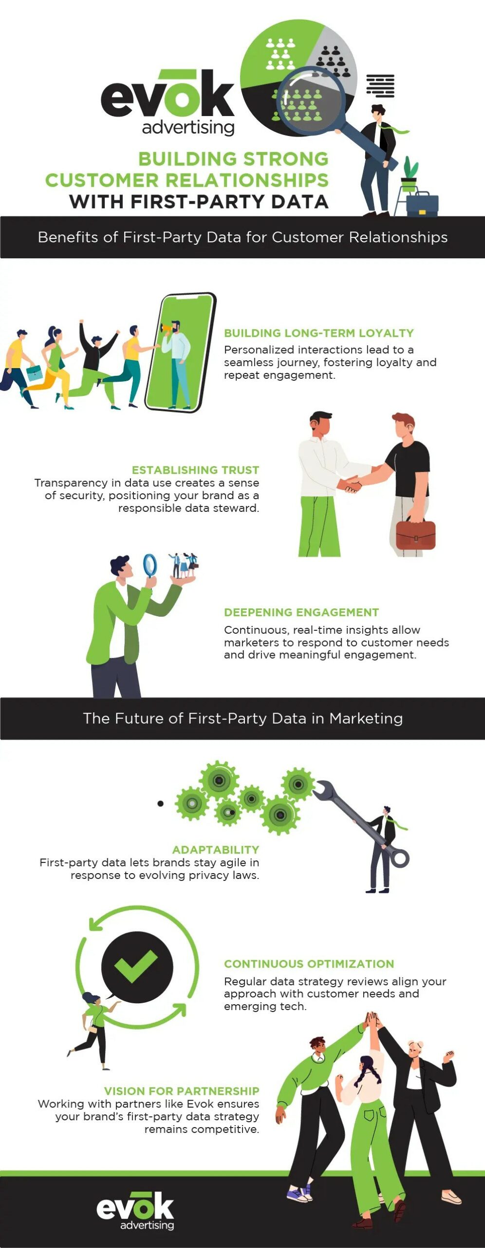 24EVOK0242 General Blog Infographic R1V1 | Evok Advertising How to Build a First Party Data Strategy 2024