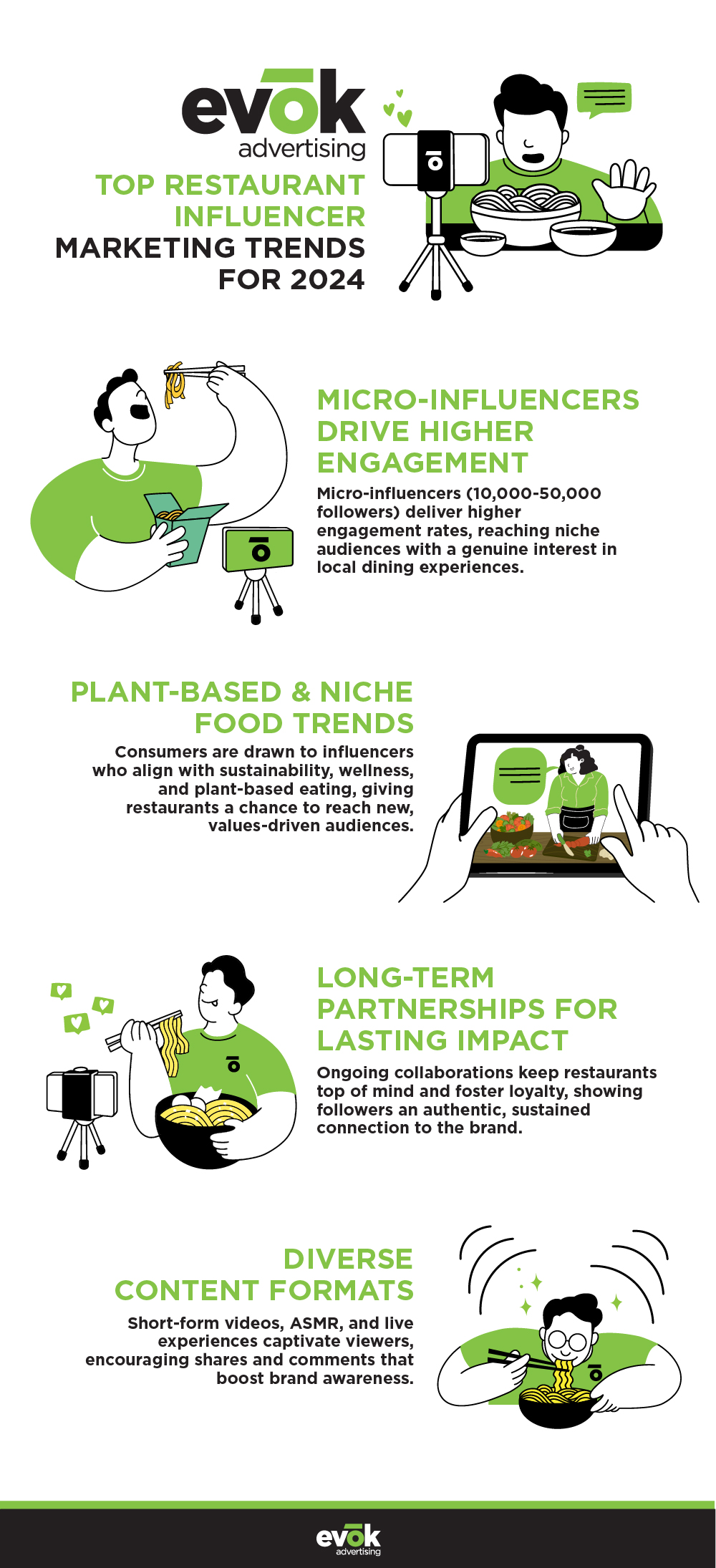24EVOK0242 Restaurant Blog Infographic R1V1 | Evok Advertising Restaurant Influencer Marketing 2024