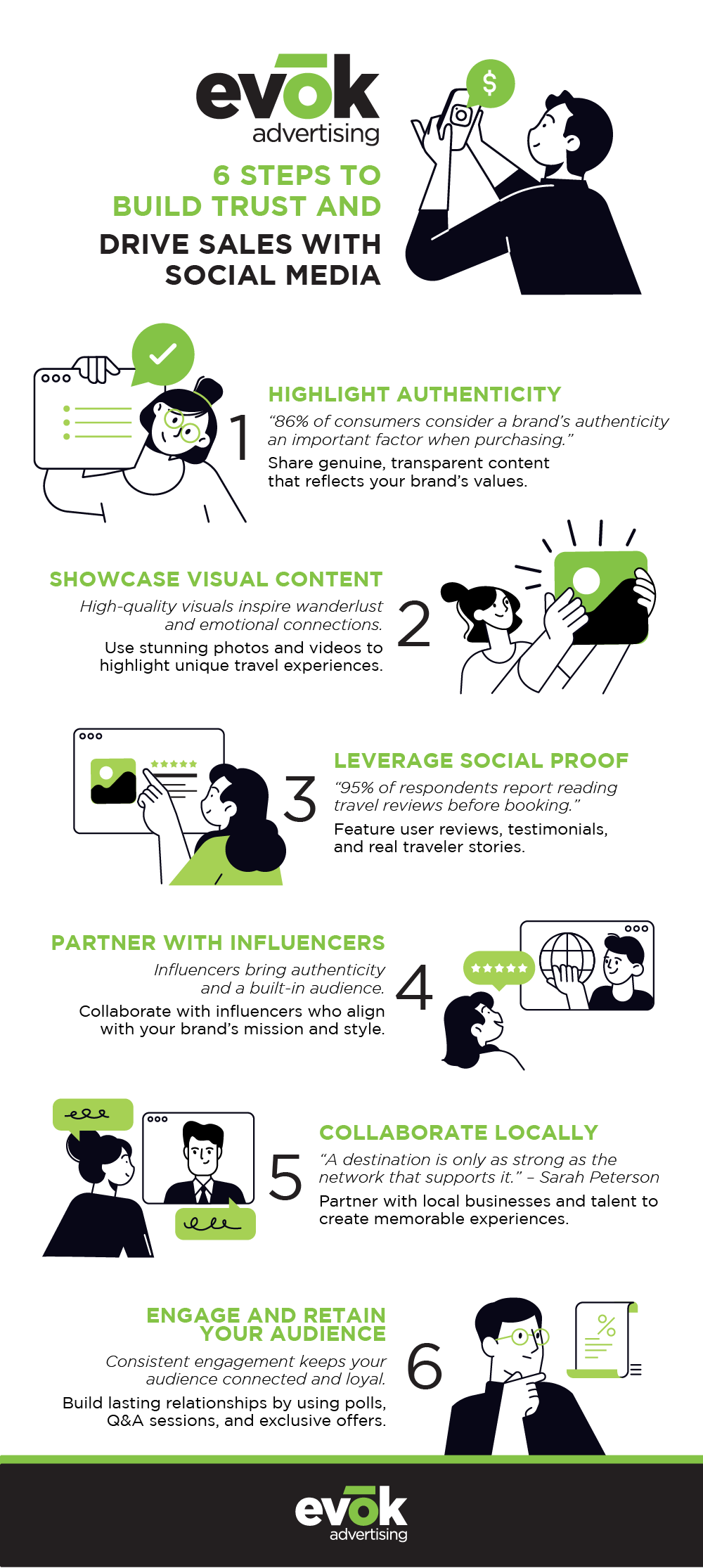 buildingbrandtrusttravelindustryinfographic | Evok Advertising Building Brand Trust in the Travel Industry