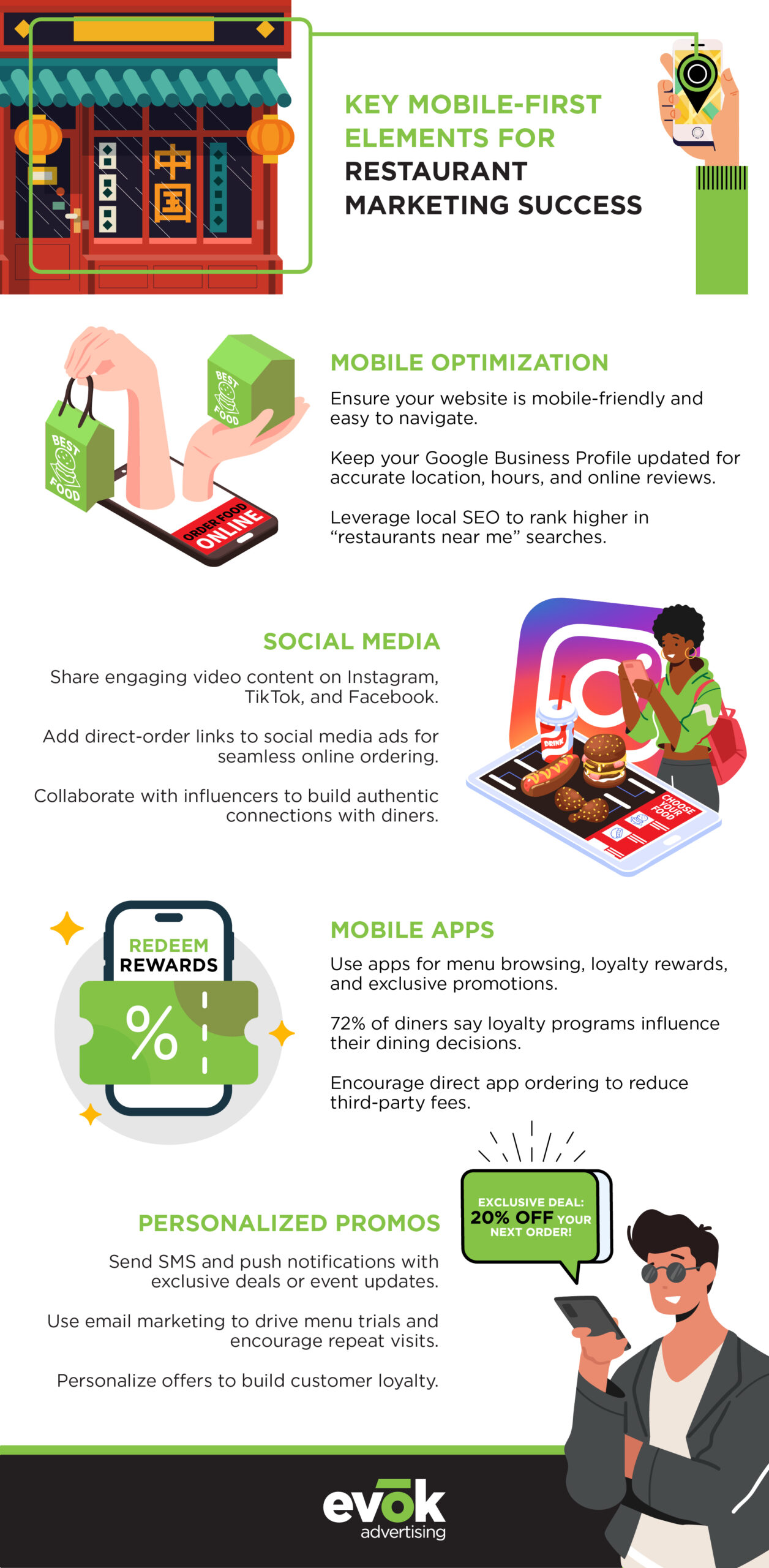 restaurantmobilemarketingstrategy2025infographic | Evok Advertising Restaurants Mobile Marketing Strategy Guide