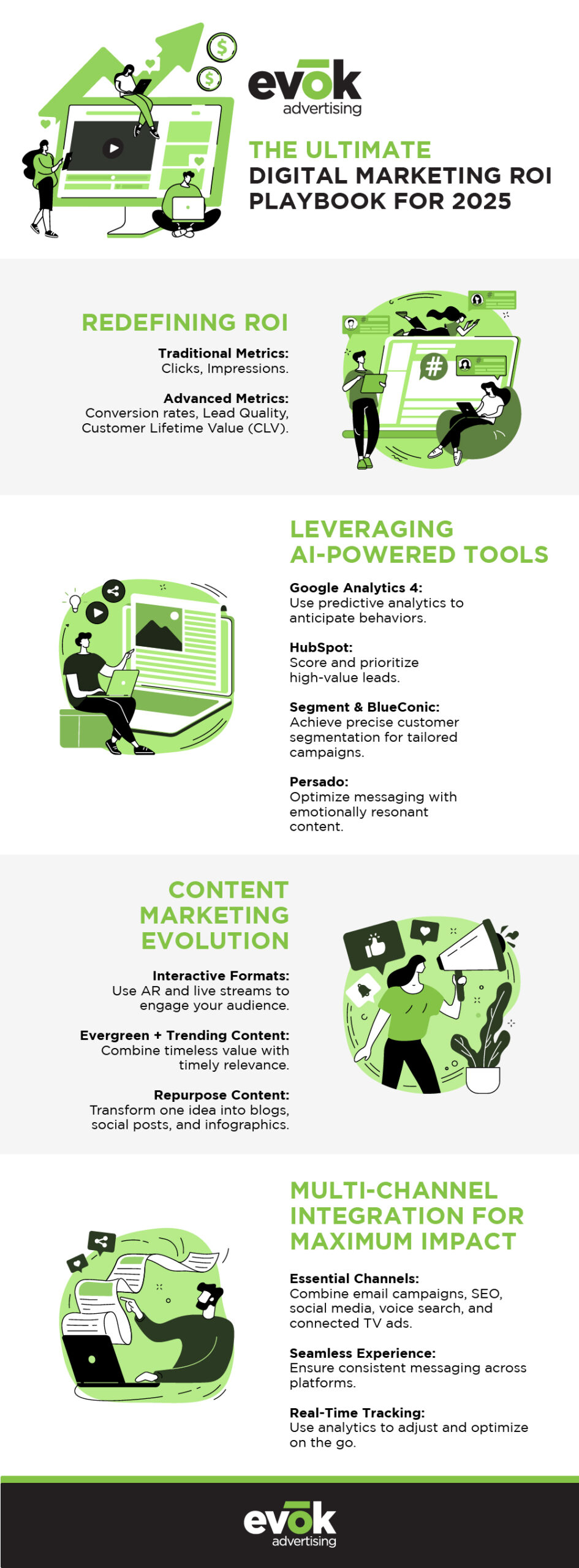 ultimatedigitalmarketingroiguide2025infographic | Evok Advertising The Ultimate Digital Marketing ROI Guide 2025