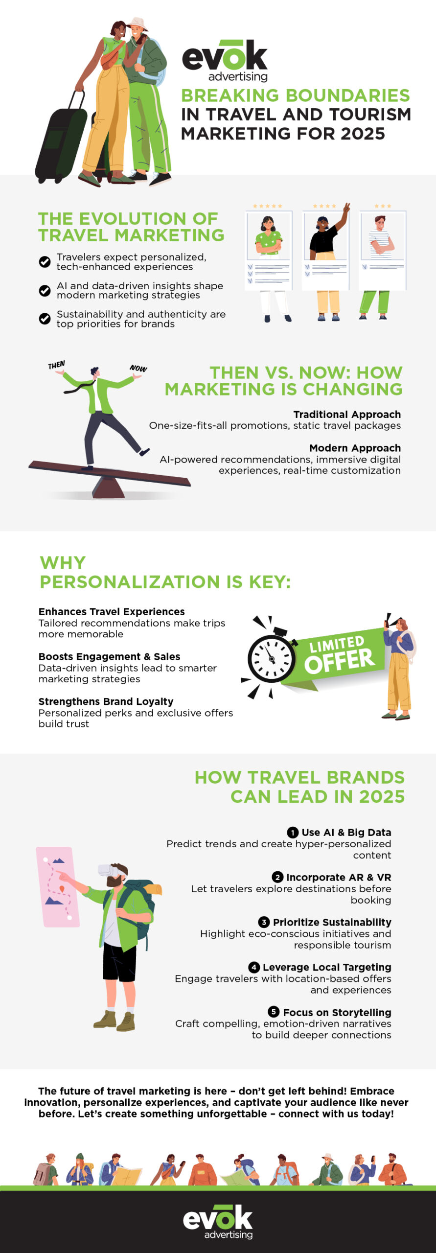 destination marketing infographic 01 | Evok Advertising