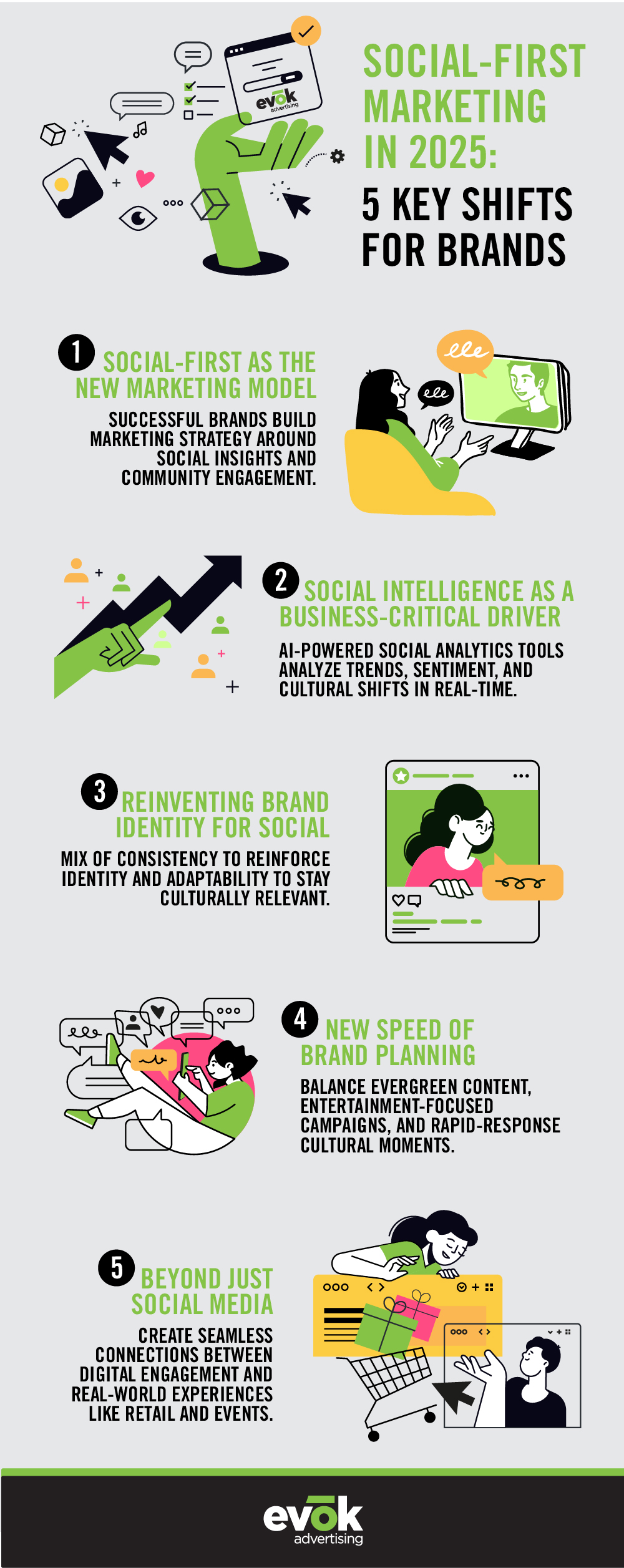 socialfirstmarketing2025infographic | Evok Advertising Social First Marketing in 2025