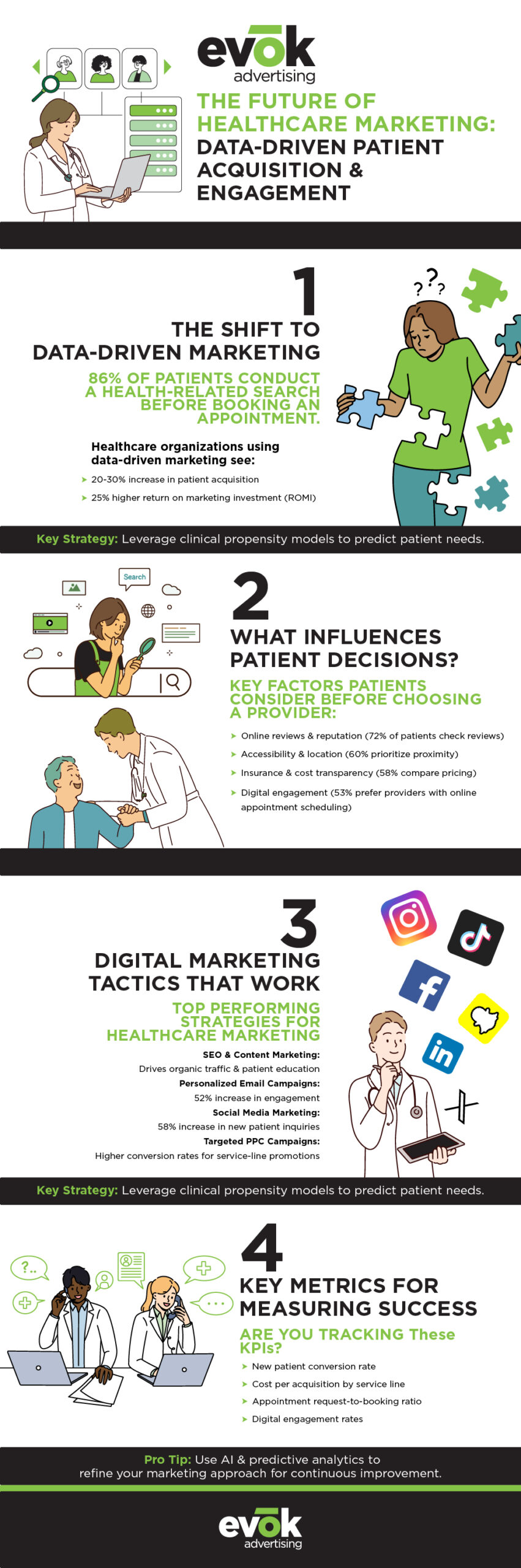 thedefinitivehealthcaremarketingguideinfographic | Evok Advertising The Definitive Healthcare Marketing Guide for CMOs