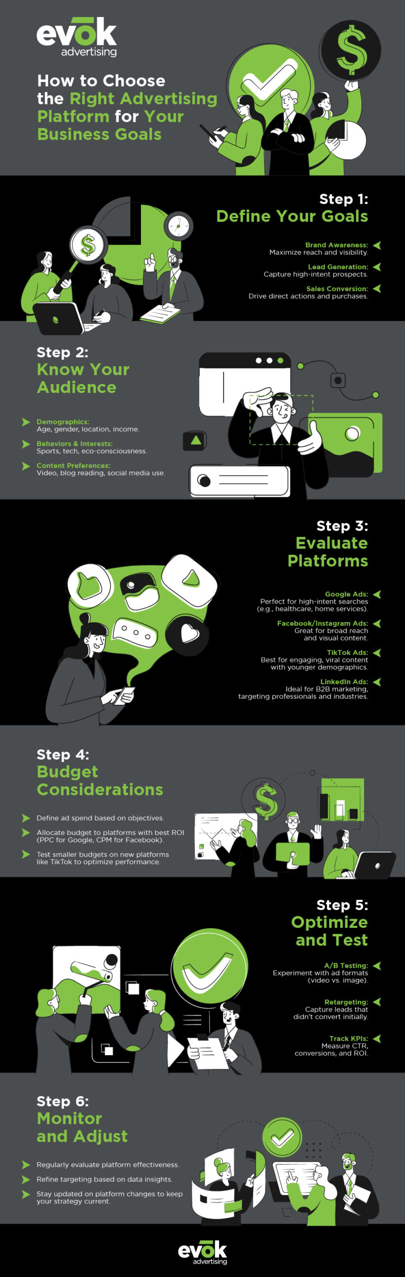 howtochoosetherightadvertisingplatforminfographic | Evok Advertising How to Choose the Right Advertising Platform for Your Business Goals