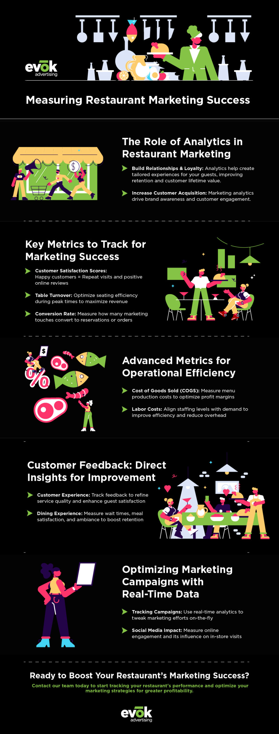 howtomeasurerestaurantmarketingsuccessinfographic | Evok Advertising The Restaurant Marketing Guide to Analytics KPIs