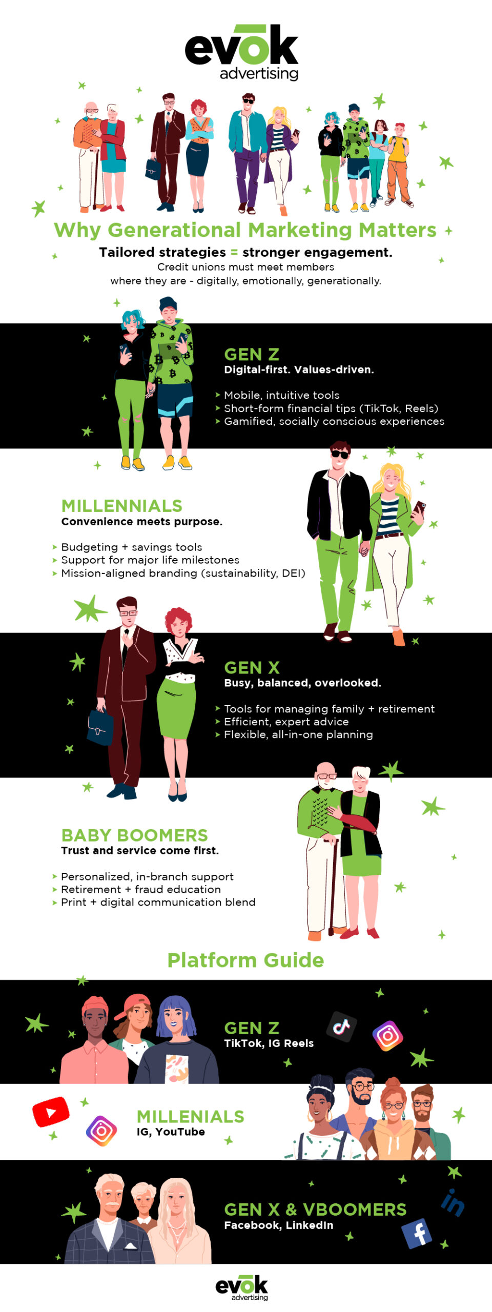 generationalmarketingforcreditunions2025infographic | Evok Advertising Generational Marketing for Credit Unions in 2025