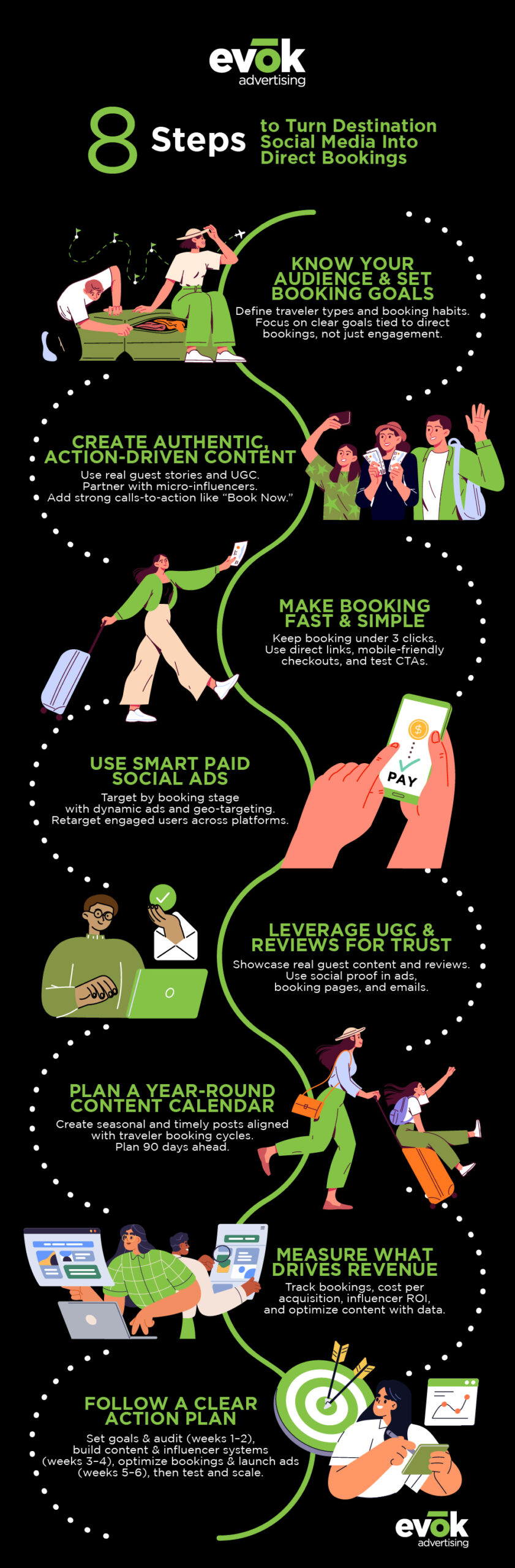 turndestinationsocialmediaintobookingsinfographic | Evok Advertising How to Turn Traffic from Destination Social Media into Direct Bookings