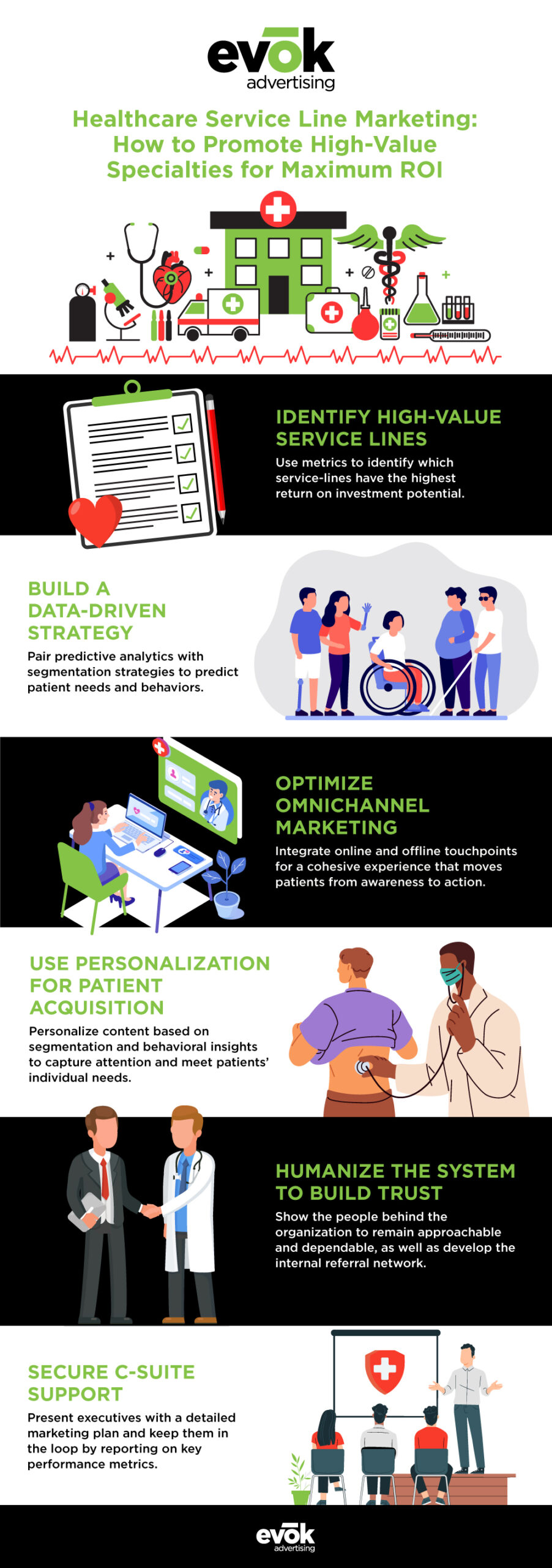 25EVOK0150JulyEvokHealthcareInfographicR1V2 | Evok Advertising Healthcare Service Line Marketing 101