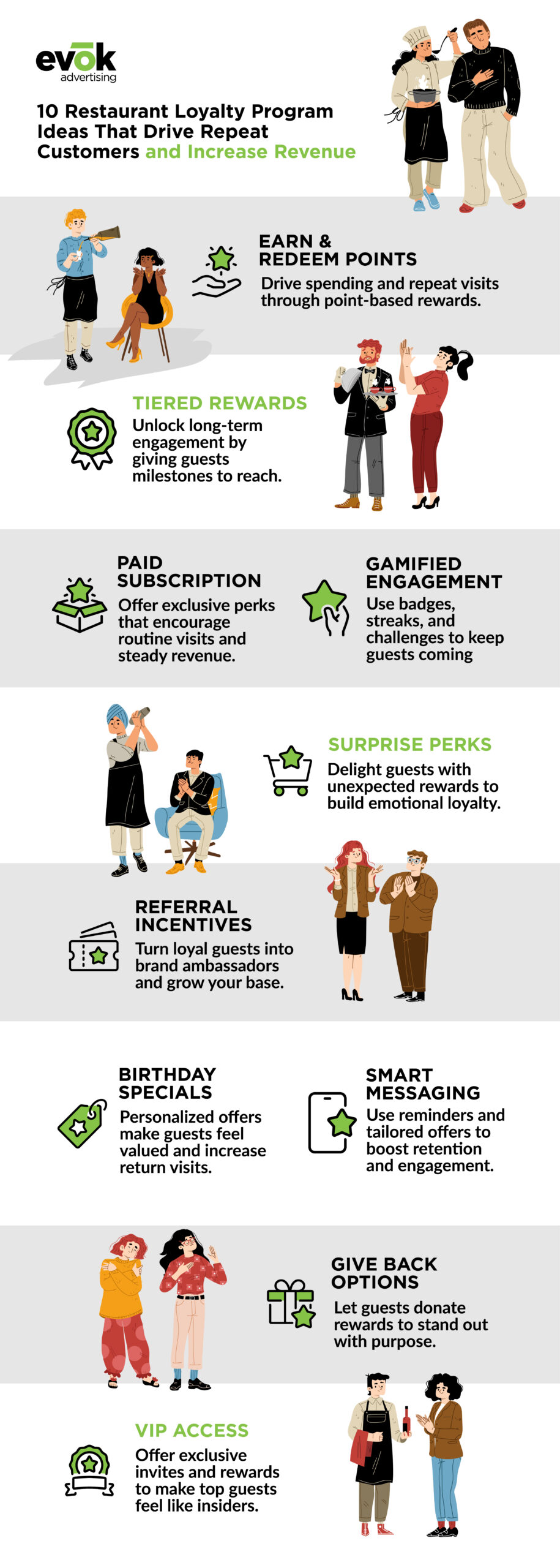 25EVOK0165July Evok Restaurant Infographic R2V2 | Evok Advertising Ten Restaurant Loyalty Program Ideas that Drive Revenue
