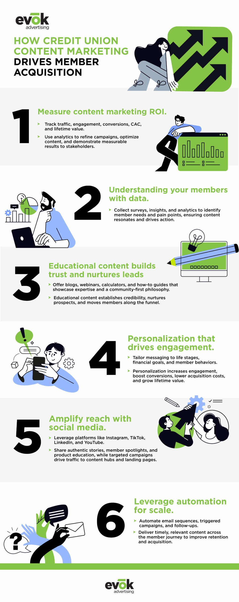 creditunioncontentmarketingmemberacquisitioninfographic | Evok Advertising How Credit Union Content Marketing Drives Member Acquisitions