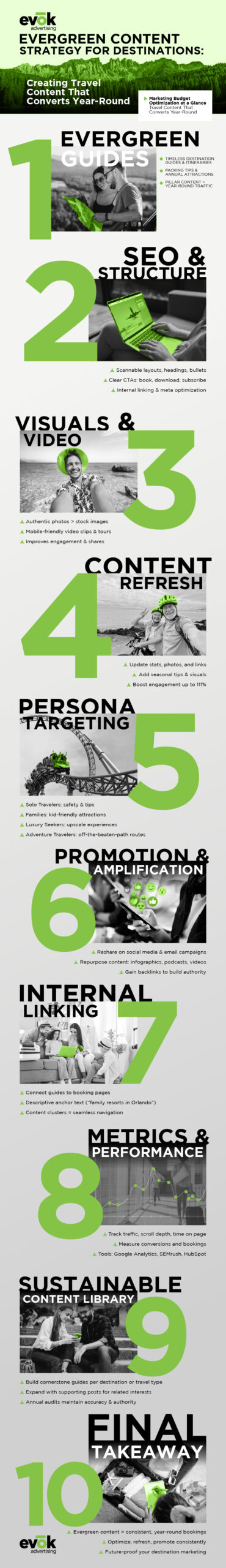evergreencontentstrategydestinationsinfographic | Evok Advertising Destination Marketing How to Create an Evergreen Content Strategy Guide for Your Destination