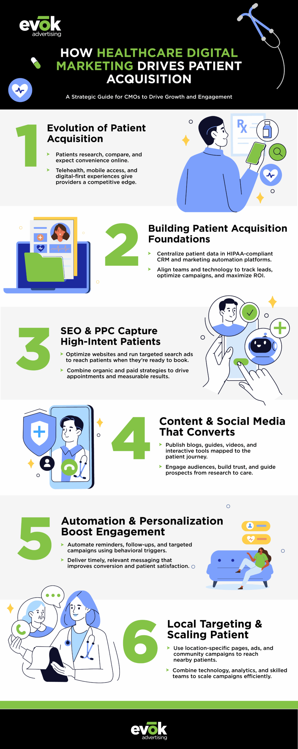 healthcarepatientacquisitiondigitalmarketingstrategiesinfographic | Evok Advertising Digital Marketing Strategies for Healthcare Patient Acquisition