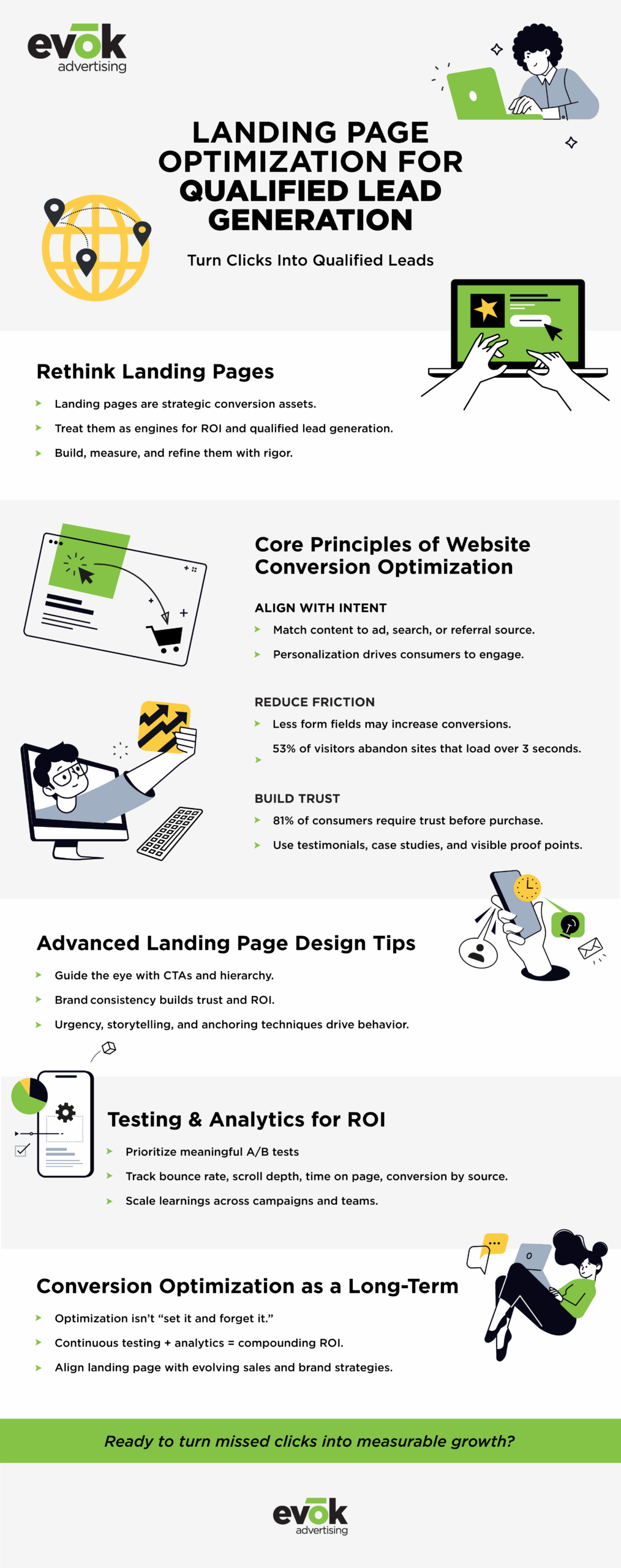 howtooptimizelandingpagesforleadgenerationinfographic | Evok Advertising How to Optimize Landing Pages for Lead Generation