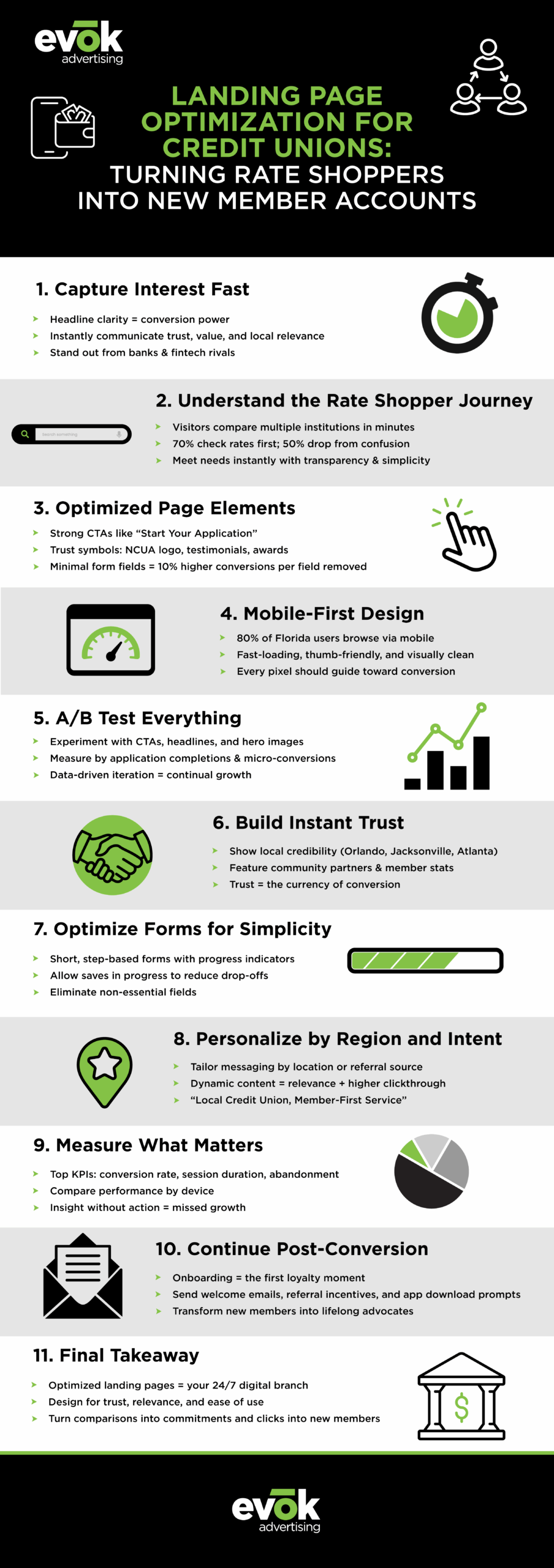landingpageoptimizationcreditunionsinfographic | Evok Advertising Credit Union Marketing How to Optimize a Landing Page
