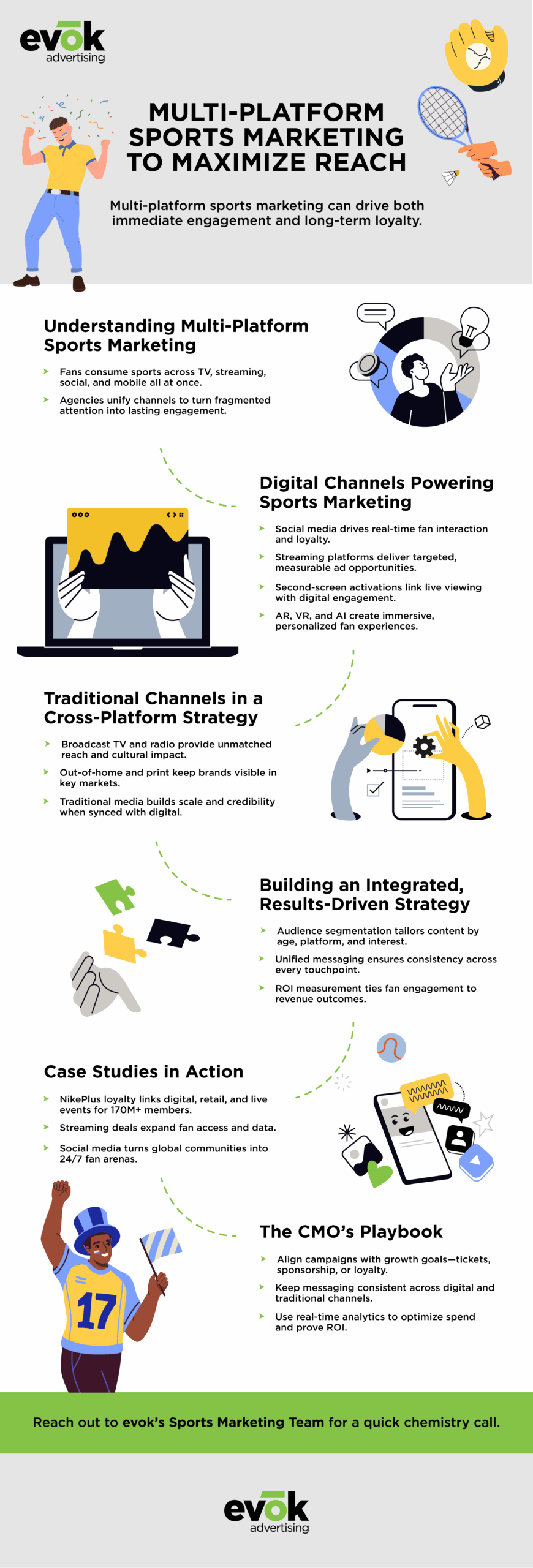 multiplatformsportsmarketingmaximizereachinfographic | Evok Advertising The Multi Platform Sports Marketing Guide