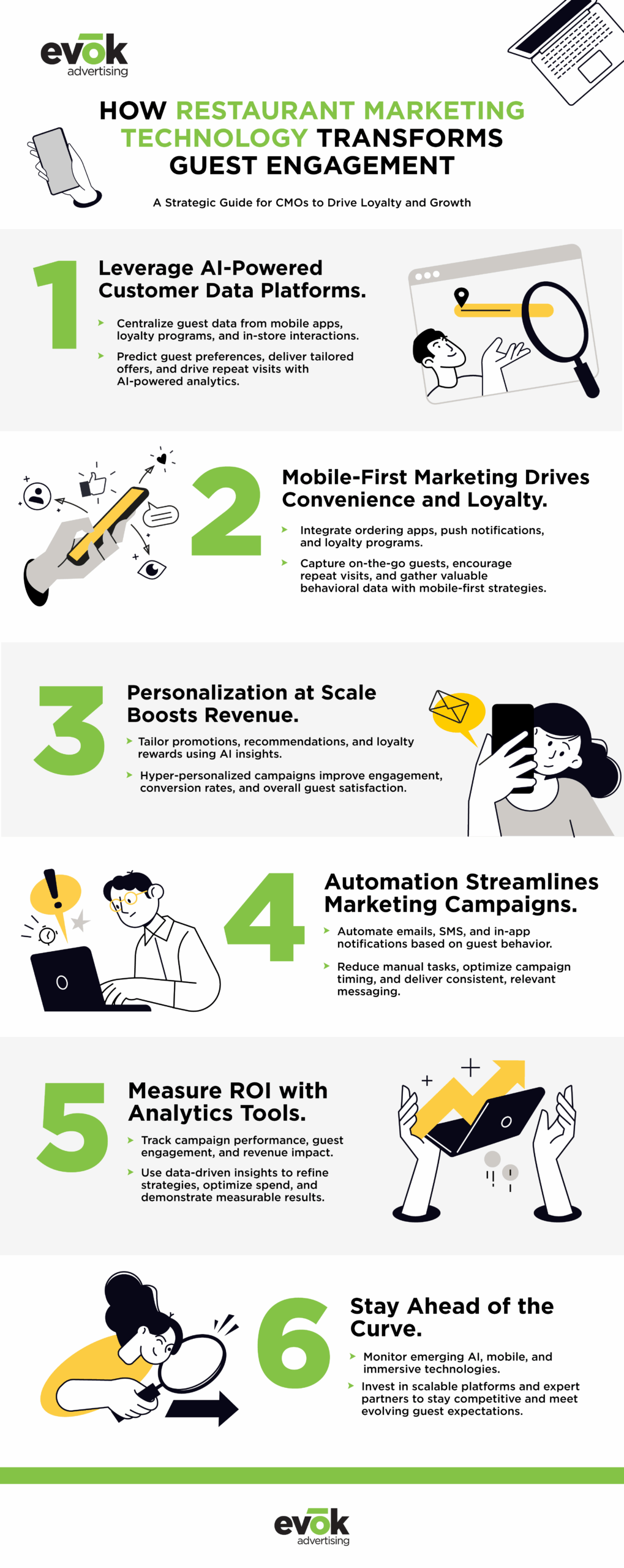restaurantmarketingtechnologyguideinfographic | Evok Advertising The Restaurant Marketing Technogy Guide for Improving Guest Engagement in 2025