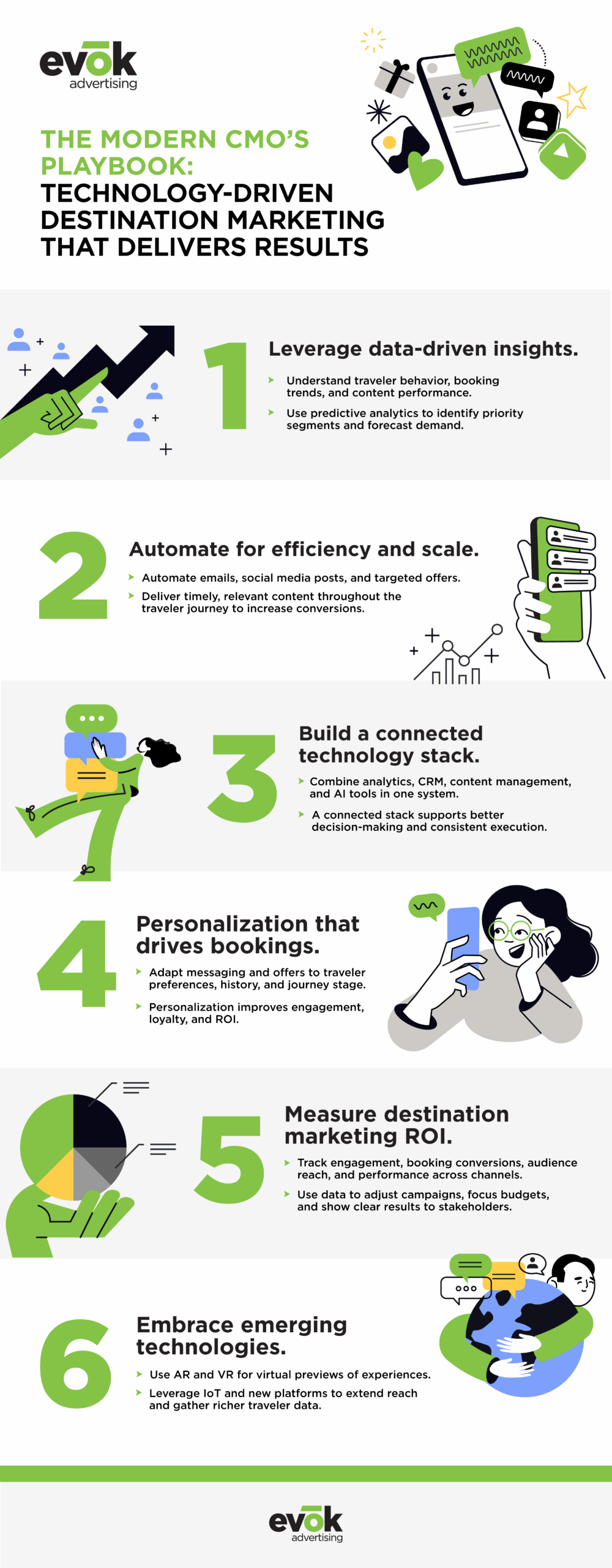 technologydrivendestinationmarketingcmosinfographic | Evok Advertising Technology Driven Destination Marketing for CMOS