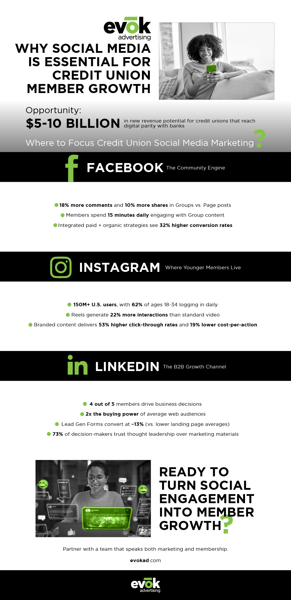 guidesocialmediamarketing2026infographic | Evok Advertising The Guide to Social Media Marketing in 2026