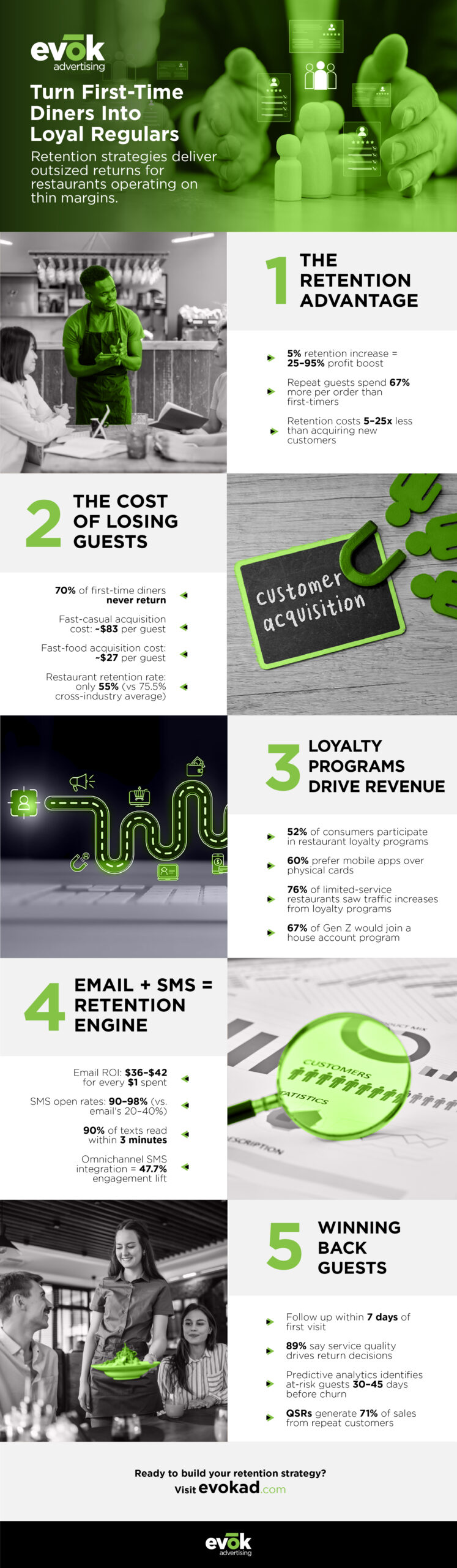 Restaurant Infographic | Evok Advertising Restaurant Customer Retention Strategies for 2026